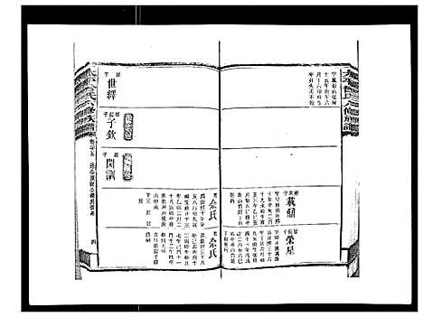 [曾]太平曾氏六修族谱_158卷首末各1卷 (湖南) 太平曾氏六修家谱_二十二.pdf