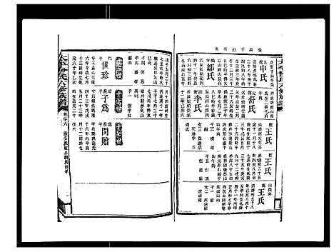 [曾]太平曾氏六修族谱_158卷首末各1卷 (湖南) 太平曾氏六修家谱_二十三.pdf