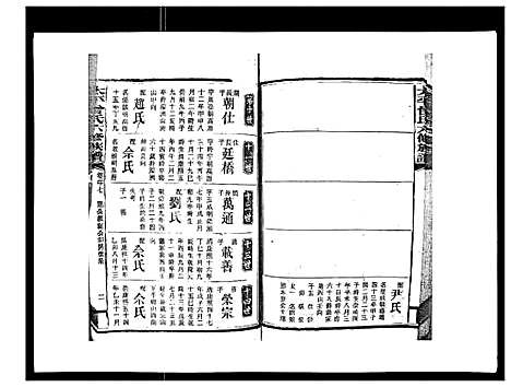 [曾]太平曾氏六修族谱_158卷首末各1卷 (湖南) 太平曾氏六修家谱_二十四.pdf