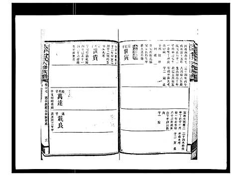 [曾]太平曾氏六修族谱_158卷首末各1卷 (湖南) 太平曾氏六修家谱_二十四.pdf