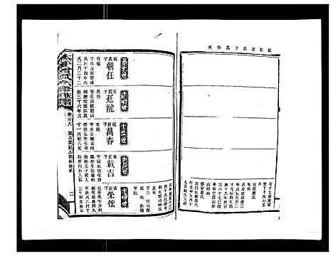 [曾]太平曾氏六修族谱_158卷首末各1卷 (湖南) 太平曾氏六修家谱_二十五.pdf