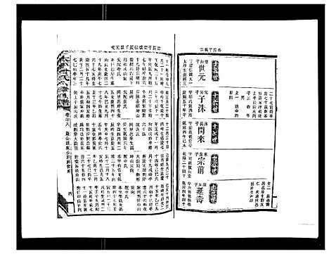 [曾]太平曾氏六修族谱_158卷首末各1卷 (湖南) 太平曾氏六修家谱_二十五.pdf