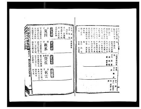 [曾]太平曾氏六修族谱_158卷首末各1卷 (湖南) 太平曾氏六修家谱_二十五.pdf