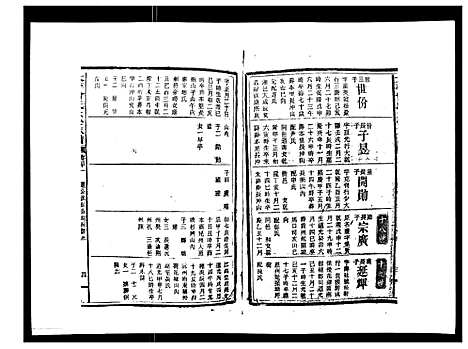 [曾]太平曾氏六修族谱_158卷首末各1卷 (湖南) 太平曾氏六修家谱_二十八.pdf