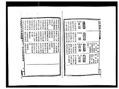 [曾]太平曾氏六修族谱_158卷首末各1卷 (湖南) 太平曾氏六修家谱_二十九.pdf