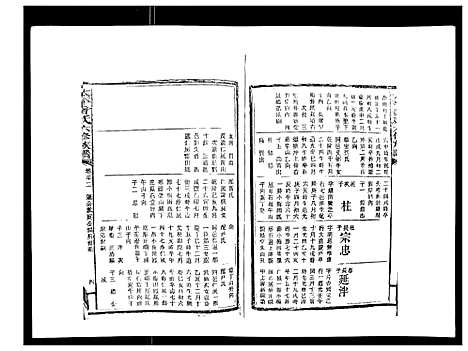 [曾]太平曾氏六修族谱_158卷首末各1卷 (湖南) 太平曾氏六修家谱_二十九.pdf