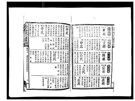 [曾]太平曾氏六修族谱_158卷首末各1卷 (湖南) 太平曾氏六修家谱_三十五.pdf