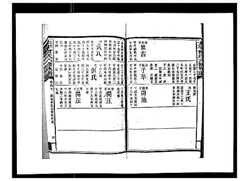 [曾]太平曾氏六修族谱_158卷首末各1卷 (湖南) 太平曾氏六修家谱_三十八.pdf