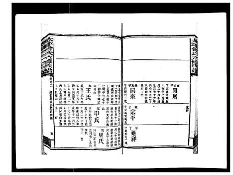 [曾]太平曾氏六修族谱_158卷首末各1卷 (湖南) 太平曾氏六修家谱_四十.pdf