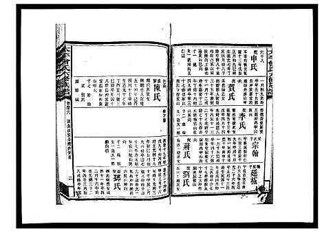 [曾]太平曾氏六修族谱_158卷首末各1卷 (湖南) 太平曾氏六修家谱_四十四.pdf