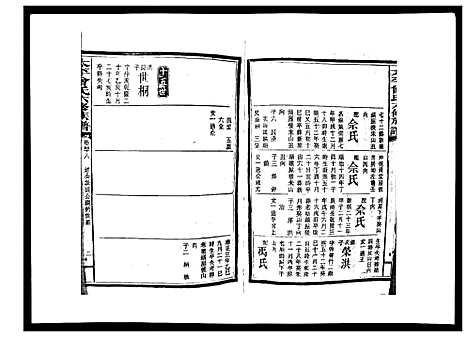 [曾]太平曾氏六修族谱_158卷首末各1卷 (湖南) 太平曾氏六修家谱_四十六.pdf