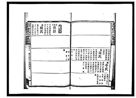 [曾]太平曾氏六修族谱_158卷首末各1卷 (湖南) 太平曾氏六修家谱_五十一.pdf