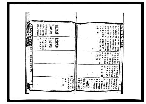 [曾]太平曾氏六修族谱_158卷首末各1卷 (湖南) 太平曾氏六修家谱_五十五.pdf