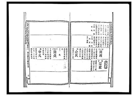 [曾]太平曾氏六修族谱_158卷首末各1卷 (湖南) 太平曾氏六修家谱_五十六.pdf