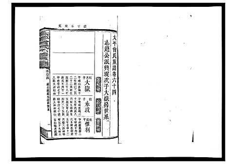 [曾]太平曾氏六修族谱_158卷首末各1卷 (湖南) 太平曾氏六修家谱_六十一.pdf