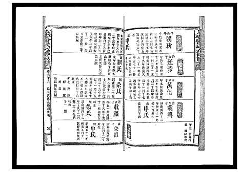 [曾]太平曾氏六修族谱_158卷首末各1卷 (湖南) 太平曾氏六修家谱_六十三.pdf