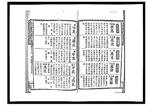 [曾]太平曾氏六修族谱_158卷首末各1卷 (湖南) 太平曾氏六修家谱_A065.pdf