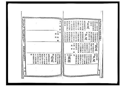 [曾]太平曾氏六修族谱_158卷首末各1卷 (湖南) 太平曾氏六修家谱_A068.pdf