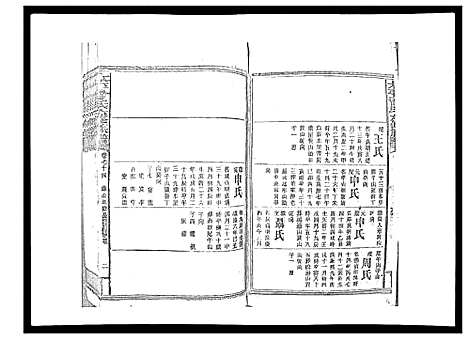 [曾]太平曾氏六修族谱_158卷首末各1卷 (湖南) 太平曾氏六修家谱_A071.pdf