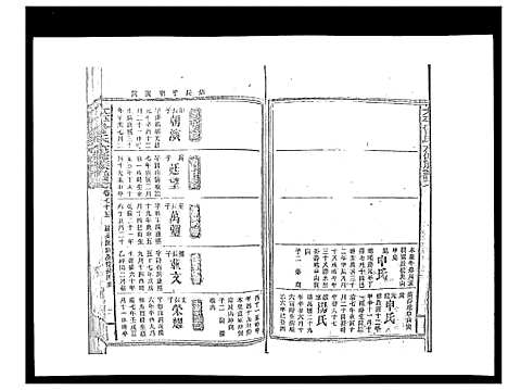 [曾]太平曾氏六修族谱_158卷首末各1卷 (湖南) 太平曾氏六修家谱_A072.pdf