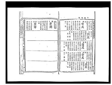 [曾]太平曾氏六修族谱_158卷首末各1卷 (湖南) 太平曾氏六修家谱_A072.pdf