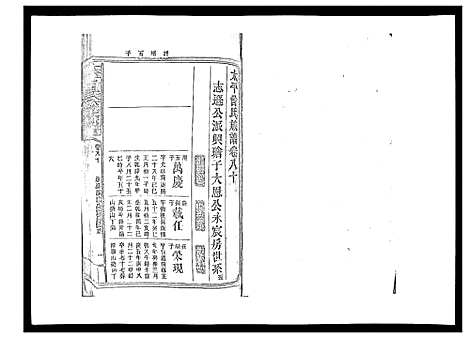 [曾]太平曾氏六修族谱_158卷首末各1卷 (湖南) 太平曾氏六修家谱_A077.pdf