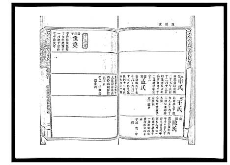 [曾]太平曾氏六修族谱_158卷首末各1卷 (湖南) 太平曾氏六修家谱_A077.pdf