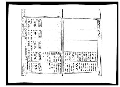 [曾]太平曾氏六修族谱_158卷首末各1卷 (湖南) 太平曾氏六修家谱_A078.pdf