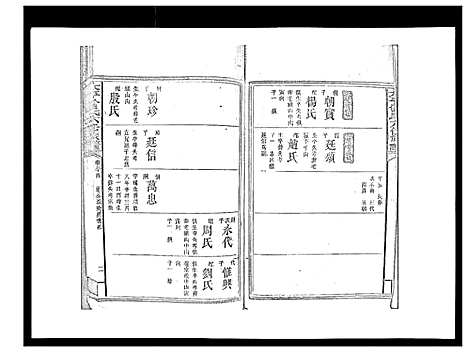 [曾]太平曾氏六修族谱_158卷首末各1卷 (湖南) 太平曾氏六修家谱_A080.pdf