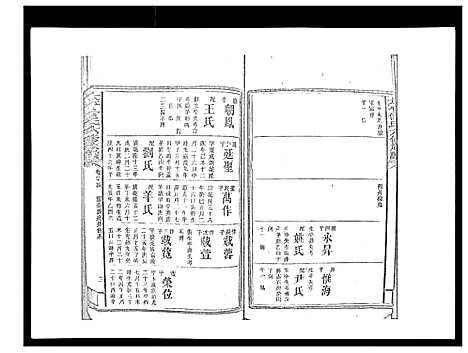 [曾]太平曾氏六修族谱_158卷首末各1卷 (湖南) 太平曾氏六修家谱_A080.pdf