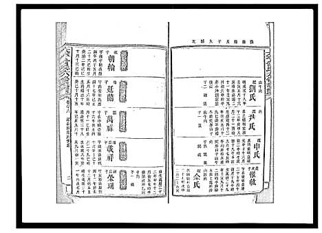 [曾]太平曾氏六修族谱_158卷首末各1卷 (湖南) 太平曾氏六修家谱_A082.pdf