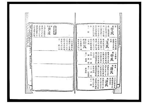 [曾]太平曾氏六修族谱_158卷首末各1卷 (湖南) 太平曾氏六修家谱_A082.pdf