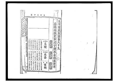 [曾]太平曾氏六修族谱_158卷首末各1卷 (湖南) 太平曾氏六修家谱_A084.pdf