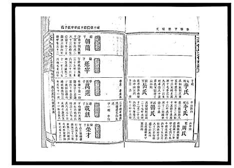 [曾]太平曾氏六修族谱_158卷首末各1卷 (湖南) 太平曾氏六修家谱_A084.pdf