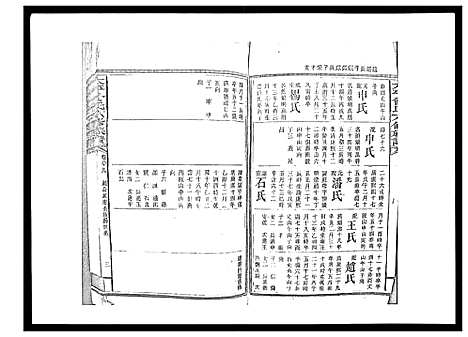 [曾]太平曾氏六修族谱_158卷首末各1卷 (湖南) 太平曾氏六修家谱_A084.pdf