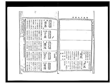 [曾]太平曾氏六修族谱_158卷首末各1卷 (湖南) 太平曾氏六修家谱_A087.pdf