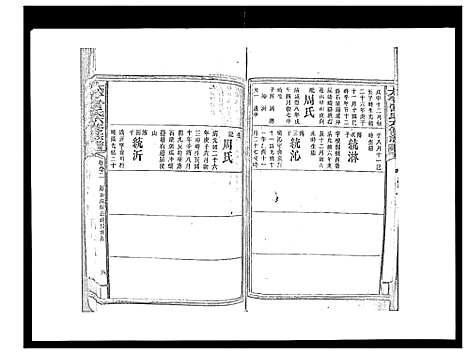 [曾]太平曾氏六修族谱_158卷首末各1卷 (湖南) 太平曾氏六修家谱_A087.pdf