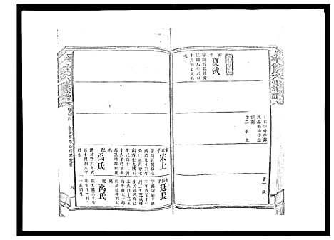 [曾]太平曾氏六修族谱_158卷首末各1卷 (湖南) 太平曾氏六修家谱_A089.pdf