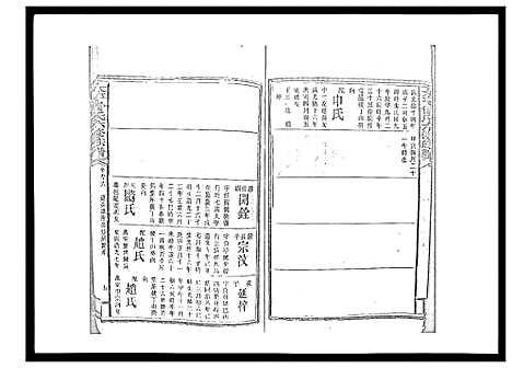 [曾]太平曾氏六修族谱_158卷首末各1卷 (湖南) 太平曾氏六修家谱_A091.pdf