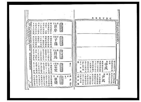 [曾]太平曾氏六修族谱_158卷首末各1卷 (湖南) 太平曾氏六修家谱_A094.pdf