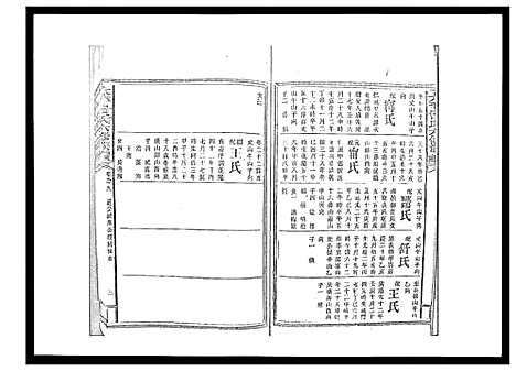 [曾]太平曾氏六修族谱_158卷首末各1卷 (湖南) 太平曾氏六修家谱_A094.pdf