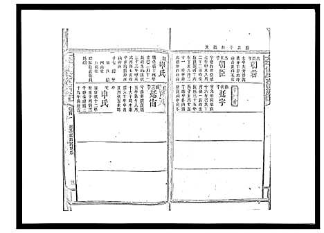 [曾]太平曾氏六修族谱_158卷首末各1卷 (湖南) 太平曾氏六修家谱_A096.pdf