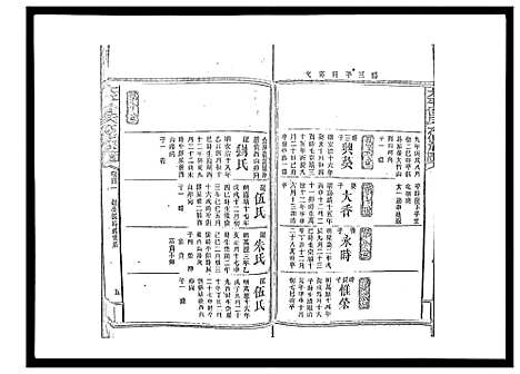 [曾]太平曾氏六修族谱_158卷首末各1卷 (湖南) 太平曾氏六修家谱_A096.pdf