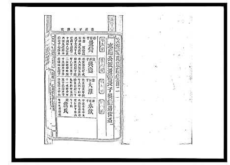 [曾]太平曾氏六修族谱_158卷首末各1卷 (湖南) 太平曾氏六修家谱_A097.pdf