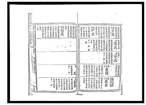 [曾]太平曾氏六修族谱_158卷首末各1卷 (湖南) 太平曾氏六修家谱_A097.pdf