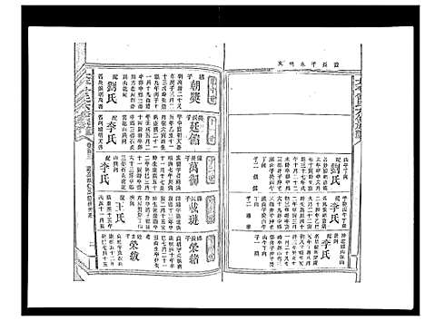 [曾]太平曾氏六修族谱_158卷首末各1卷 (湖南) 太平曾氏六修家谱_A098.pdf