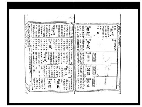 [曾]太平曾氏六修族谱_158卷首末各1卷 (湖南) 太平曾氏六修家谱_A098.pdf