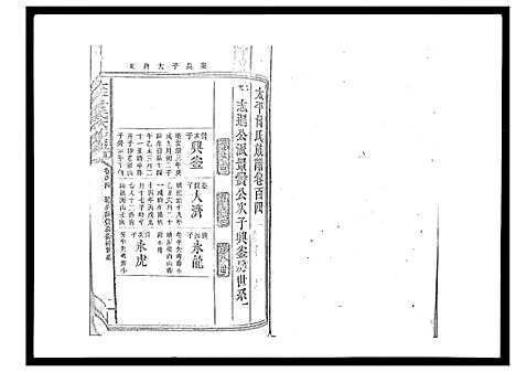 [曾]太平曾氏六修族谱_158卷首末各1卷 (湖南) 太平曾氏六修家谱_A099.pdf