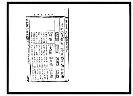 [曾]太平曾氏六修族谱_158卷首末各1卷 (湖南) 太平曾氏六修家谱_A100.pdf