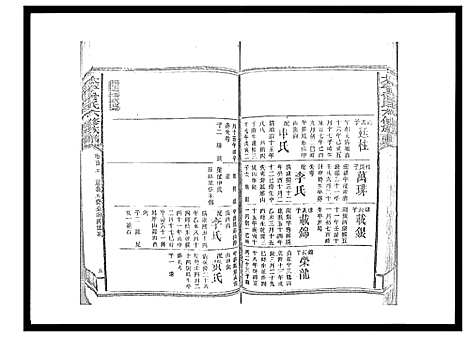 [曾]太平曾氏六修族谱_158卷首末各1卷 (湖南) 太平曾氏六修家谱_A100.pdf